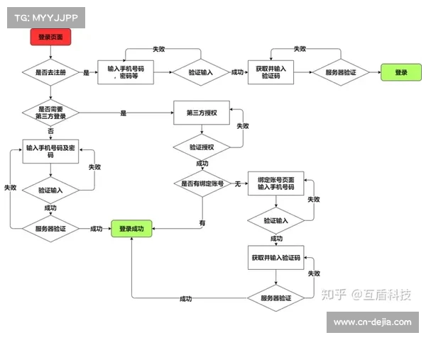 产业联盟制定互操作标准 跨系统数据流障碍消除九成